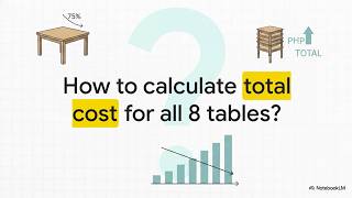 Math of Learning Curve (PART 2)