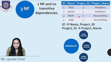 Relational Database Design -The Third Normal Form and the Boyce Codd Normal Form (3NF and BCNF)