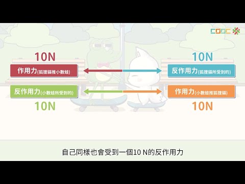 108新課綱｜九上理化｜【解題】牛頓第三運動定律解題