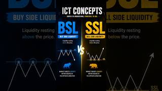 BSL vs SSL Explained in 60 Seconds | ICT Liquidity Concept #trading #xauusd #stockmarket #smc #forex