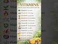 शरीर के लिए जरूरी सभी Vitamins और उनके फायदे 💊कौन-सा Vitamin क्या काम करता है? पूरी जानकारी