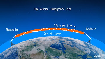 Radio propagation 101 Tropo ducting VS Sporadic E skip differences
