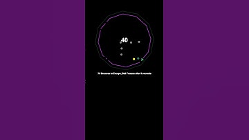 #satisfying #bouncingball #simulation #creativecoding #adhd