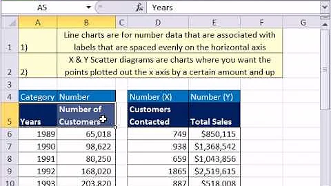 Excel Magic Trick 654: Charts: Line & X Y Scatter