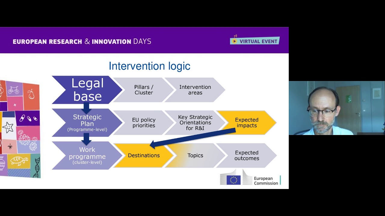 Climate, Energy, Mobility (Day 1)