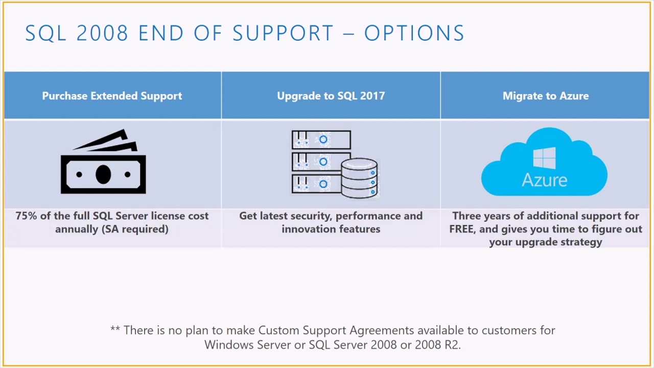 Sql Server 2008 And 2008 R2 End Of Support Youtube