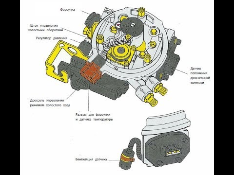 Моновпрыск- Mono-Jetronic как с ним работать 📌❗