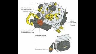 Моновпрыск- Mono-Jetronic как с ним работать 📌❗