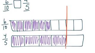 Comparing Fractions - Redrawing Bar Models Wealth