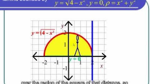 Using a Double Integral to Find the Moment of Inertia About a Non-Axis Line