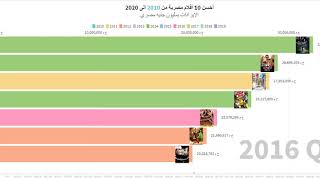 ترتيب أحسن 10 أفلام مصرية من 2010 الى 2020