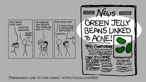 16.3) False Positives (Type I Error): Bonferroni Correction for Cherry Picking