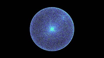 Chaotic Attractor