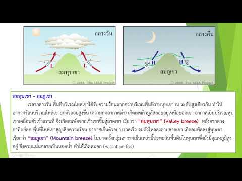 วีดีโอ: ความกดอากาศปกติในมอสโกคืออะไร? ความกดอากาศใดที่ถือว่าปกติ