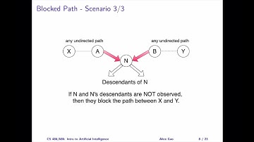 L12 Bayes Net: D-Separation Definition
