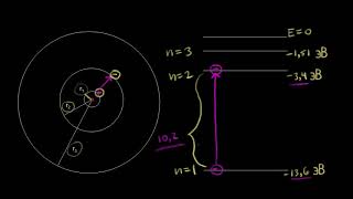 Энергетические уровни в Боровской модели. Часть 2 (видео 10) | Квантовая физика | Физика