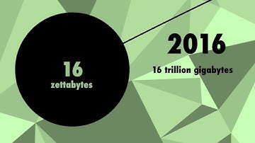 The Exponential Growth of World Wide Data Capacity