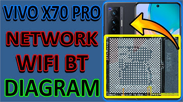 vivo x70 pro no network Wi-Fi Bluetooth not work solution