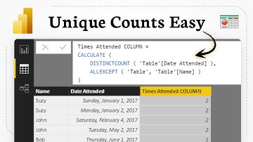 Hoe u afzonderlijke waarden kunt tellen in Power BI (Metric Focus)