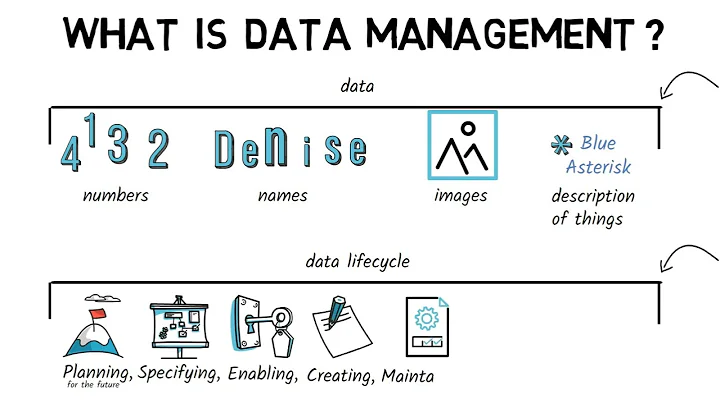 What is data management? Let me explain. (Short version).
