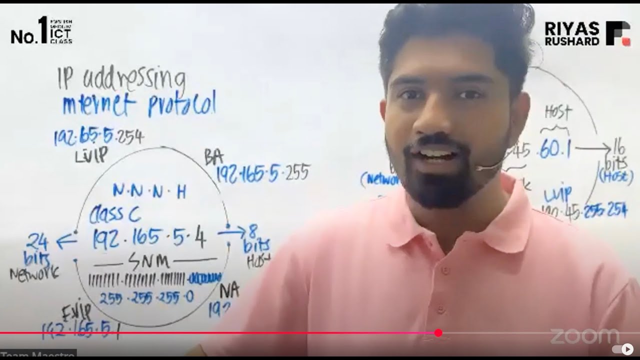 AL ICT 25' | Networking IP Addressing | Basics - YouTube