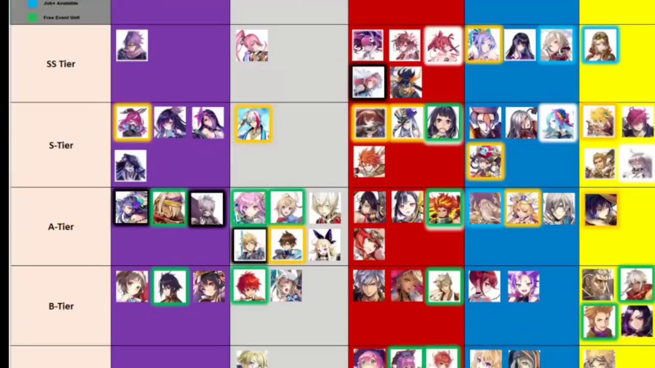 Tac Global Tier List V1 0 As Of 3 2018 In The Style Of Nyatora