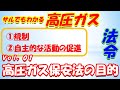 【高圧ガス製造保安責任者】法令1. 高圧ガス保安法の目的（音声付き）