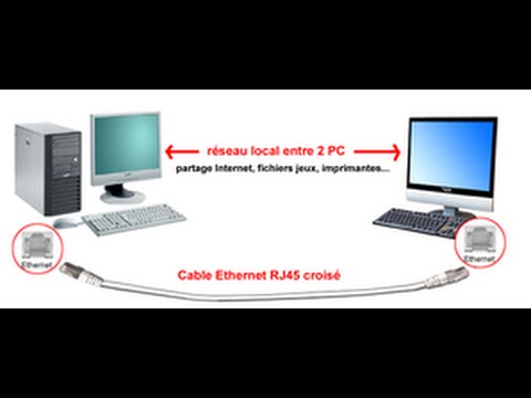 Windows 7 : Comment partager une connexion internet en  câble rj45
