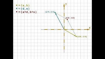 3.1. Sum of Vectors. Geometry of 2D vectors sum - Linear Algebra and Analytic Geometry