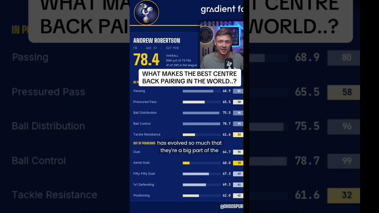 The modern centre back is changing…