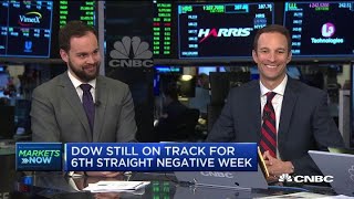 Trade uncertainty is slowing economic activity, says strategist