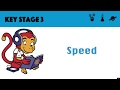 Speed, Distance, and Time Quiz