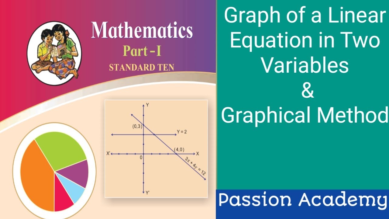 Graph of Linear Equation in two variables class 10 ,Graphical Method ...