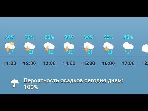 Погода на завтра моторное