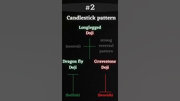 Doji candlestick patterns part 2 | candlestick chart analysis for beginners | indian stock market |🐂