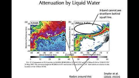 Module 5.2: Weather Radar Equation and Attenuation