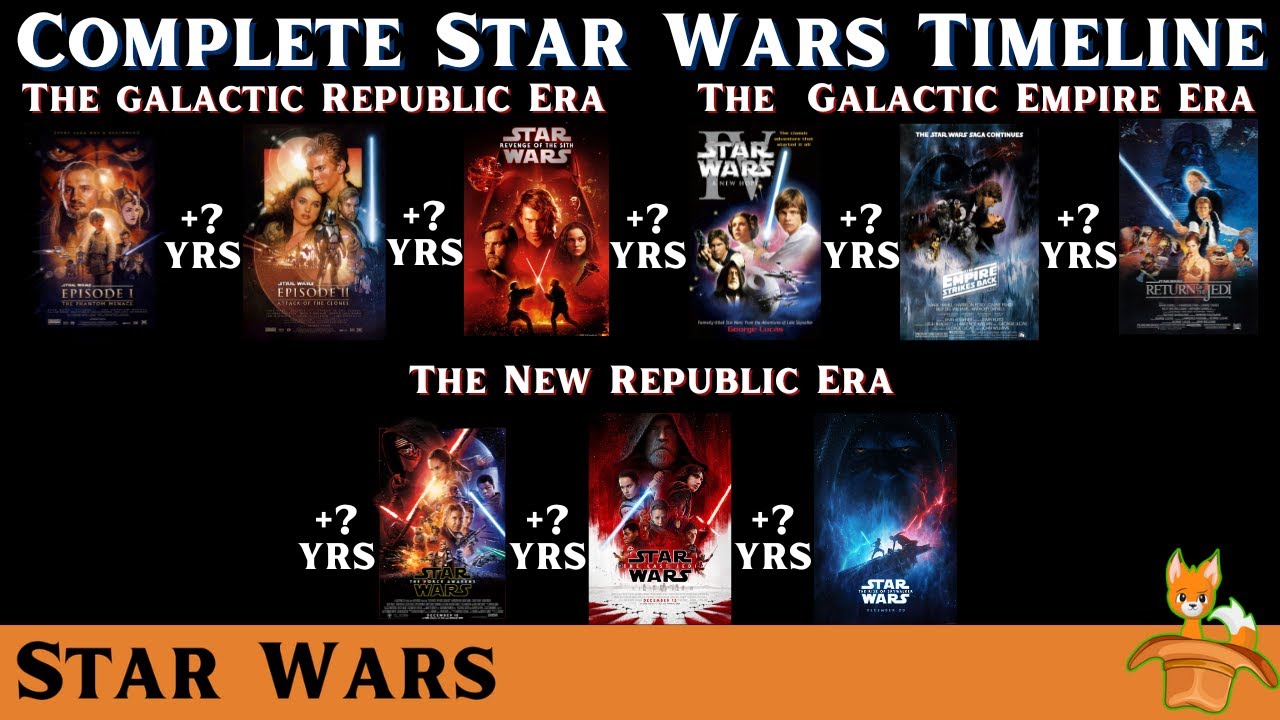 Watch all the Star Wars films in chronological order…