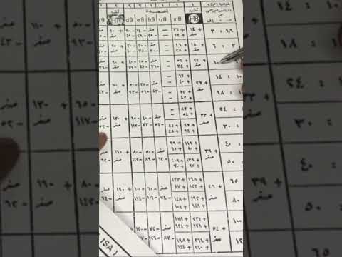 حل لغز الارقام والحروف الموجوده على الالزوار و بنط التنعيم سر الصنعة
