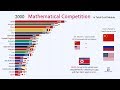 Top 20 country by international mathematical olympiad gold medal 19592019