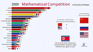 Dove si svolse la prima Olimpiade?