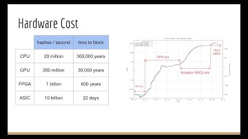 Cryptocurrency Mining: Proof-of-Work Consensus