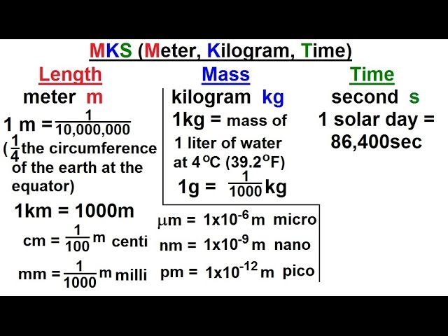 Physics Ch 0 5 Standard Units 1 Of 41 Mks Meters Kilograms Seconds Youtube
