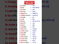 English to Nepali Word Meanings & Practice 🗣️