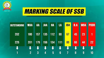 Marking Scheme in SSB Interview | SSB Marking Scheme | Best Score to Clear SSB Interview #ssb
