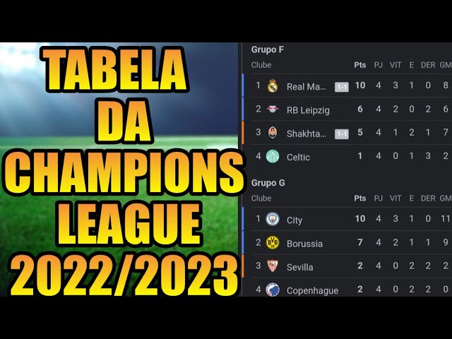 tabela, champions league, ge, liga dos campeões