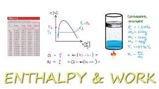 Enthalpy from SATURATED to Superheated & W = Q - ΔU in 4 Minutes!