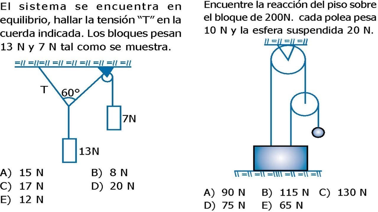 Poleas Ideales Ejercicios Resueltos de Equilibrio de