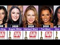 Complete AVN Awards Winners List (1984-2026) 📅