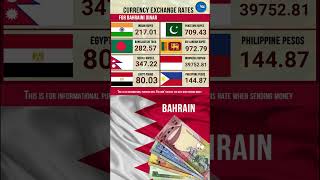 Bahrain 1-2--23 Exchange Rates Qatari Riyal To Indonesian Rupiah Saudi Riyal To Egyptian Pound