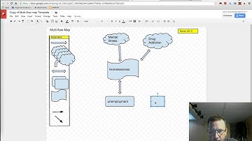 Defining Topic Using Multi flow Map